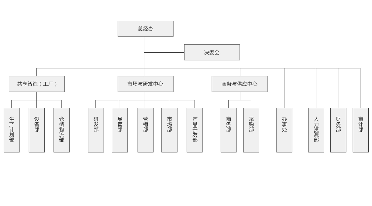 飄影01-走進柏亞-組織架構.jpg